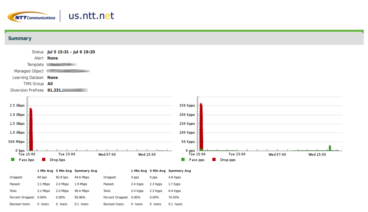 DDoS Example